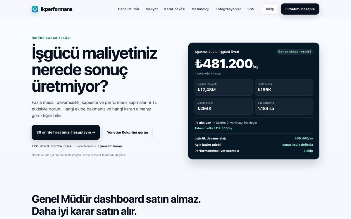 ikperformans yönetim kokpiti: aylık işgücü maliyeti, incelenebilir fırsat ve haftalık karar listesi